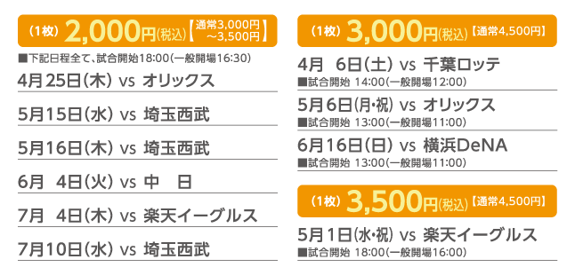 購入割引券について