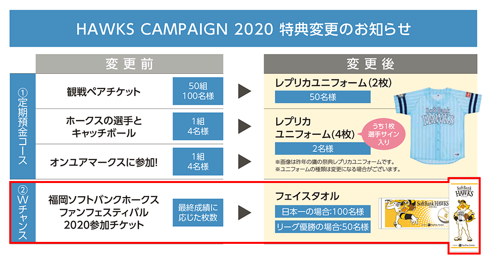 ホークス チケット 払い戻し