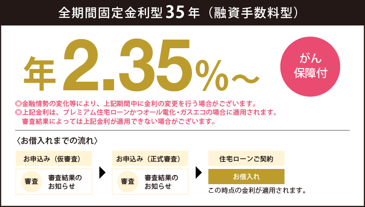 全期間固定金利住宅ローン