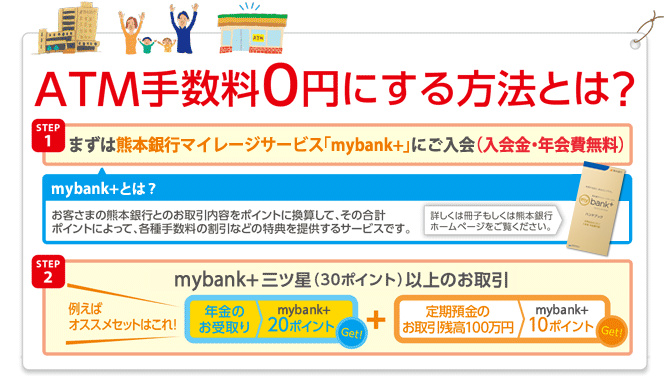 ATM手数料を0円にする方法