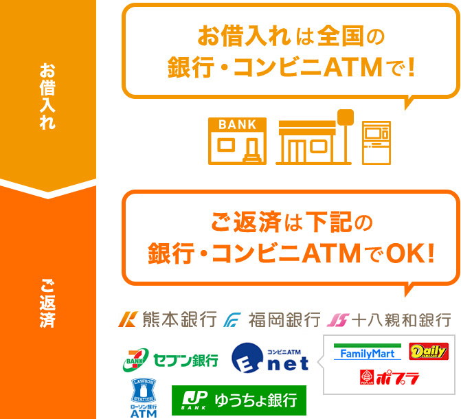 お借入れは全国の銀行・コンビニATMで!!ご返済は下記の銀行・コンビニATMでOK!