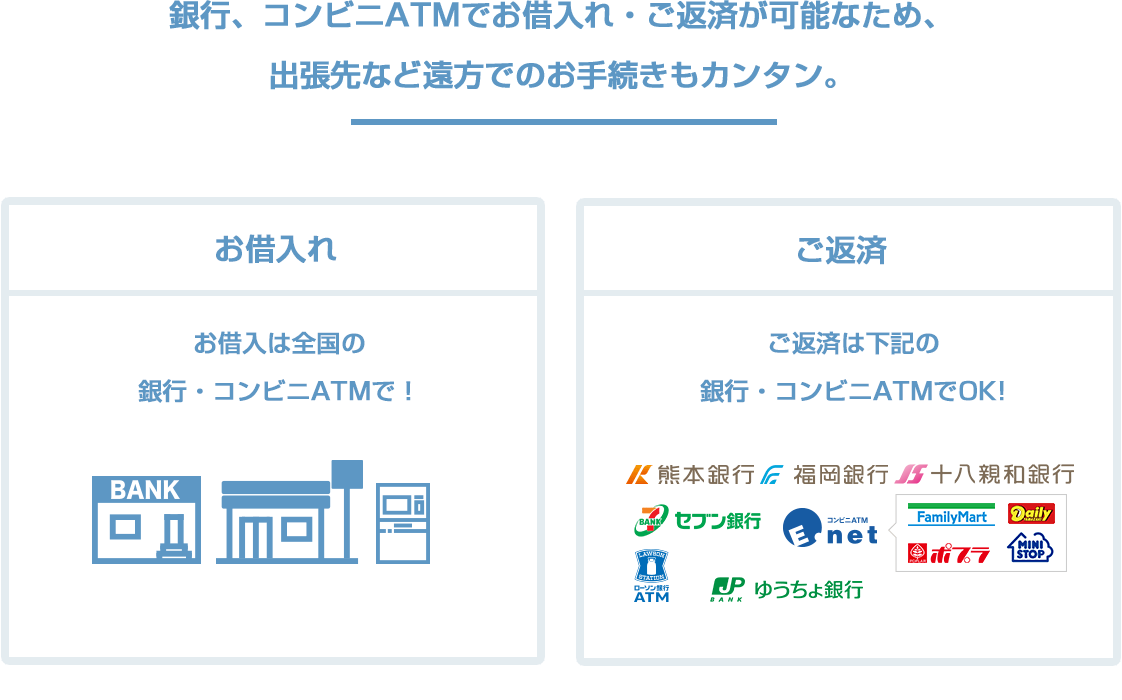 銀行、コンビニATMでお借入れ・ご返済が可能なため、出張先など遠方でのお手続きもカンタン。