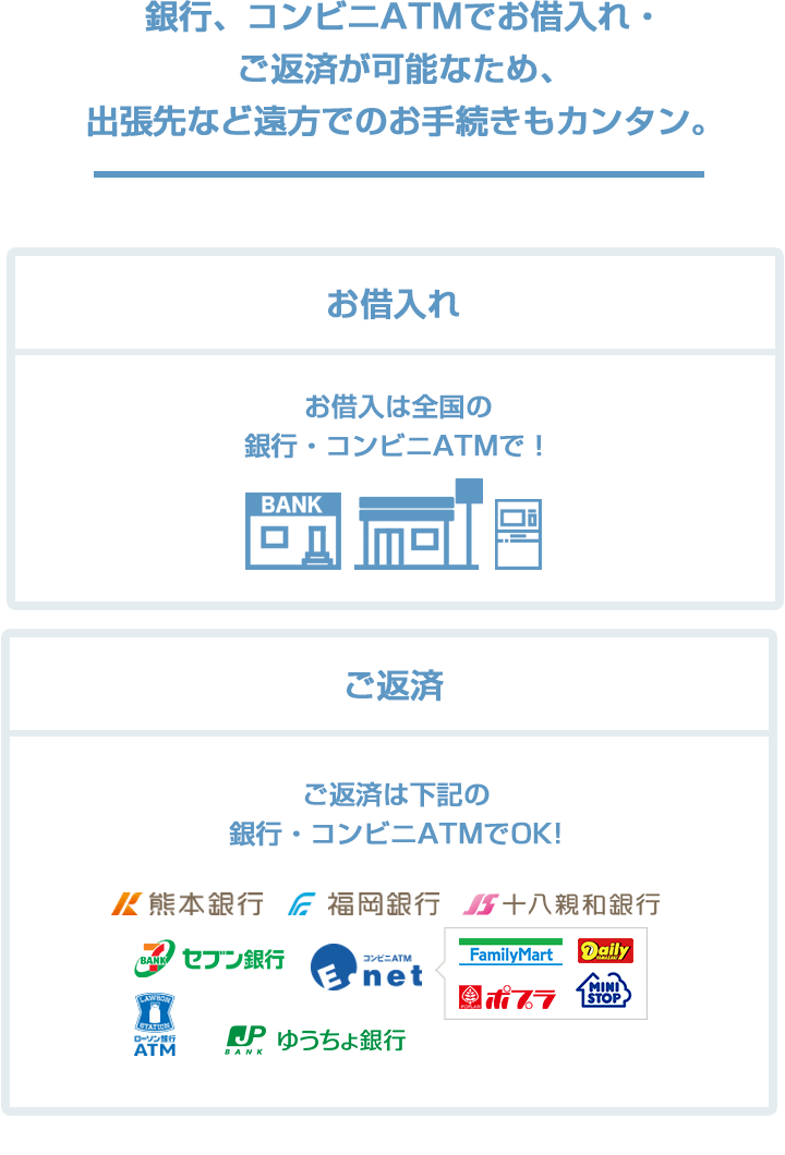 銀行、コンビニATMでお借入れ・ご返済が可能なため、出張先など遠方でのお手続きもカンタン。
