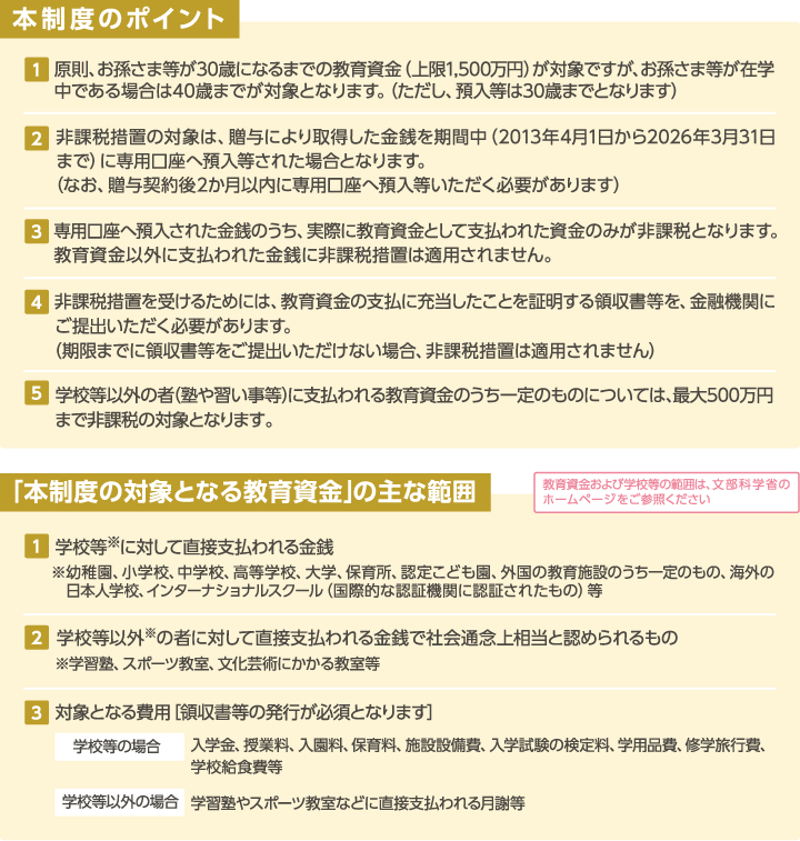 本制度のポイント・本制度の対象となる教育資金の主な範囲