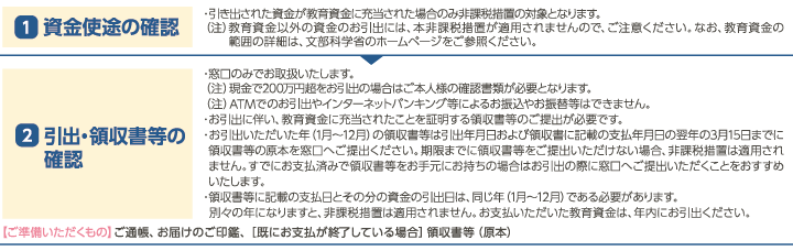 （1）資金使途の確認　（2）引出・領収書等の確認