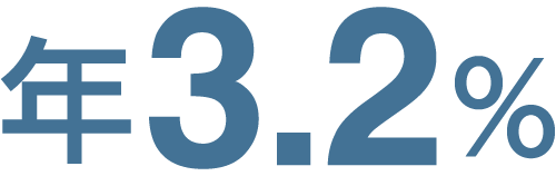 年3.2%
