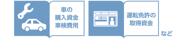 車の購入資金・運転免許の取得資金など