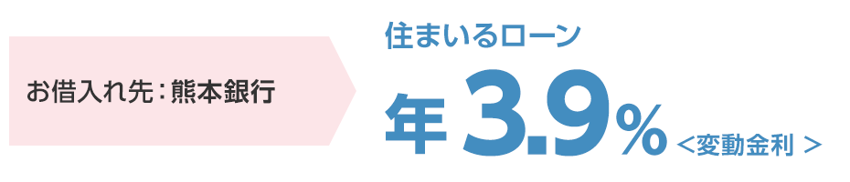 お借入れ先：熊本銀行 住まいるローン年3.9%＜変動金利＞