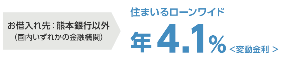 お借入れ先：熊本銀行以外（国内いずれかの金融機関） 住まいるローンワイド年4.1%＜変動金利＞