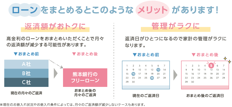 ローン特別金利キャンペーン