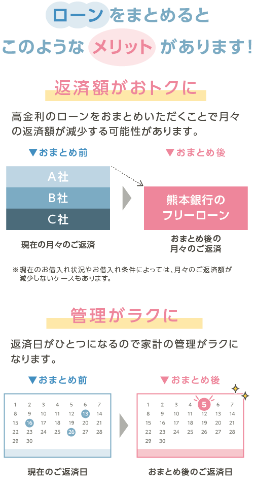 ローン特別金利キャンペーン