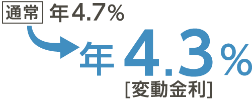年3.9%