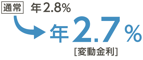 年2.75%