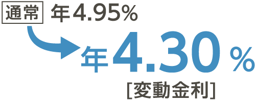 年3.9%