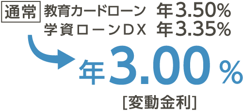 年3.0%