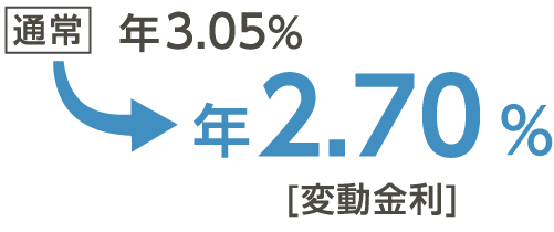 年2.75%