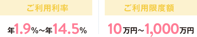 ご利用利率 年14.5％ ご利⽤限度額 10万円～100万円