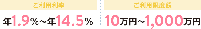 FFGカードローン ご利用利率 年14.5％ ご利⽤限度額 10万円～100万円