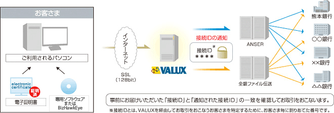 【イメージ】マルチバンキングWeb