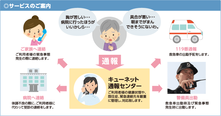 サービスのご案内