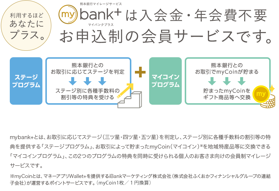 会社員Bさん　35歳の場合