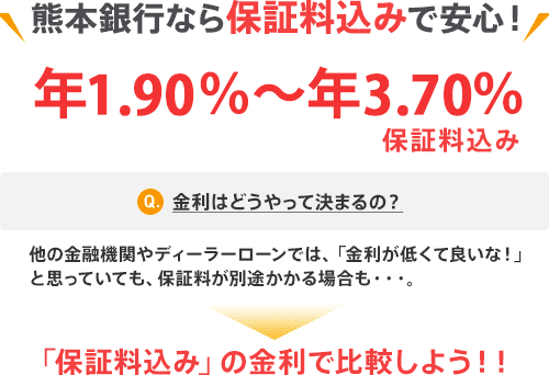 熊本銀行なら保証料込みで安心！