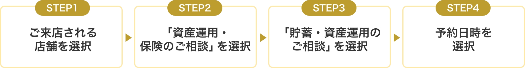 店頭でのご相談・来店予約はこちらから