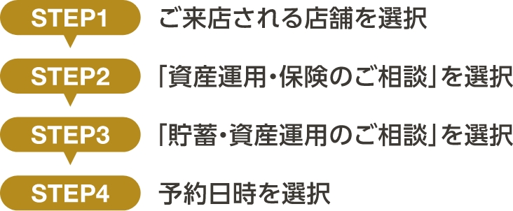 店頭でのご相談・来店予約はこちらから