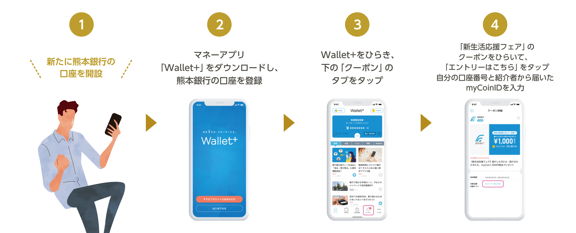 Webまたは窓口で、熊本銀行の普通預金口座を開設