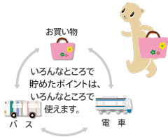 いろんなところでポイントが使えます
