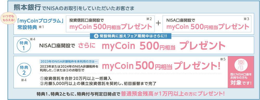 熊本銀行でNISAのお取引をしていただいたお客さま