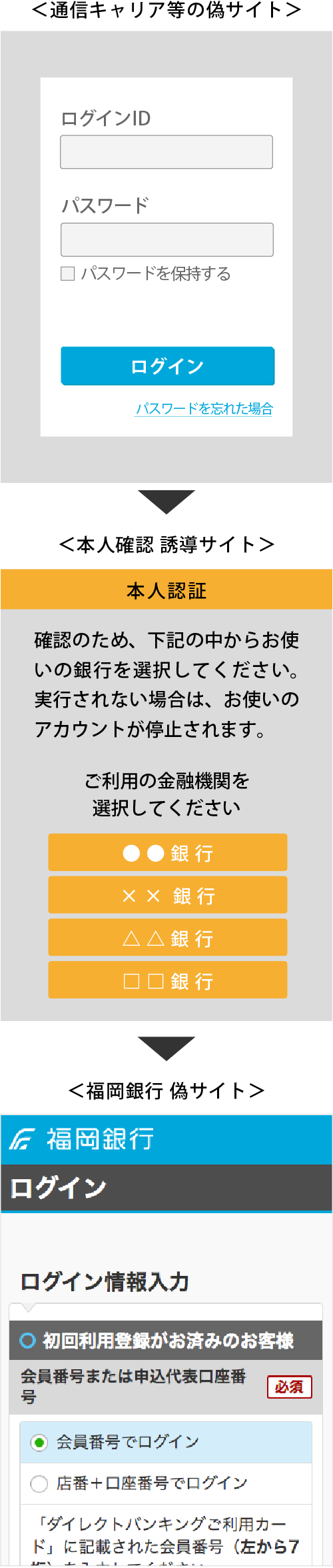 特別金利キャンペーン実施中
