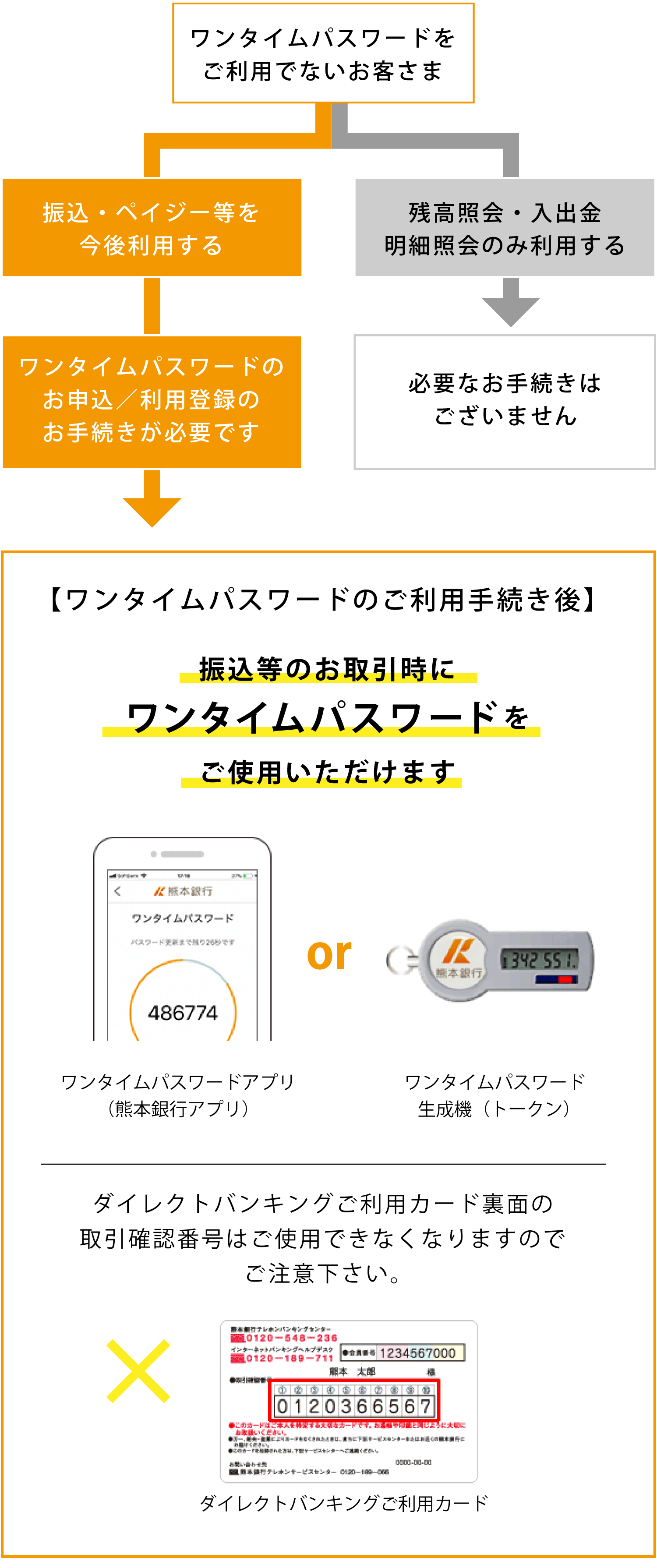 お客様のご利用状況に合わせてお手続きください