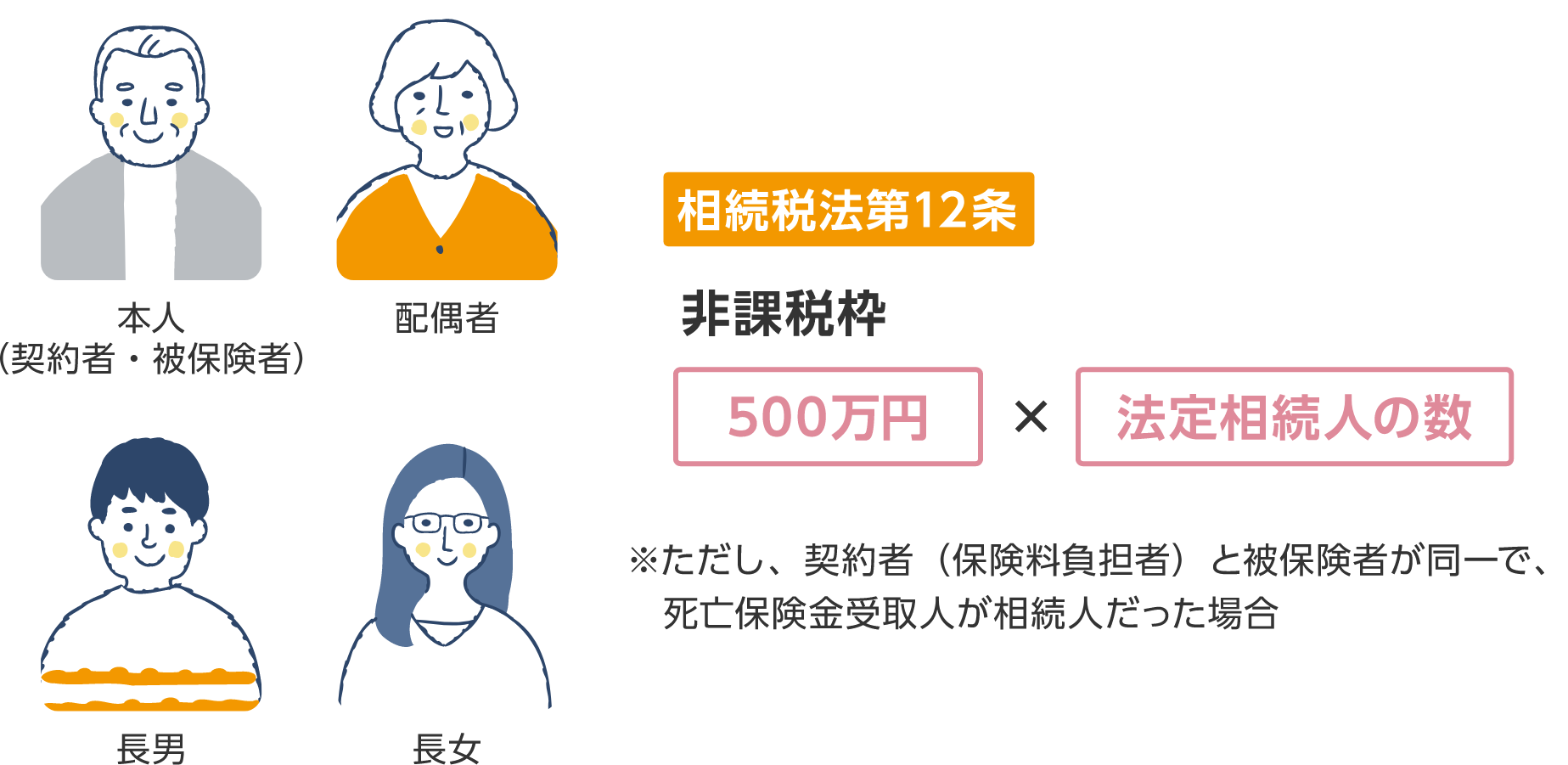 相続時、お金はすぐに引出せない場合があります