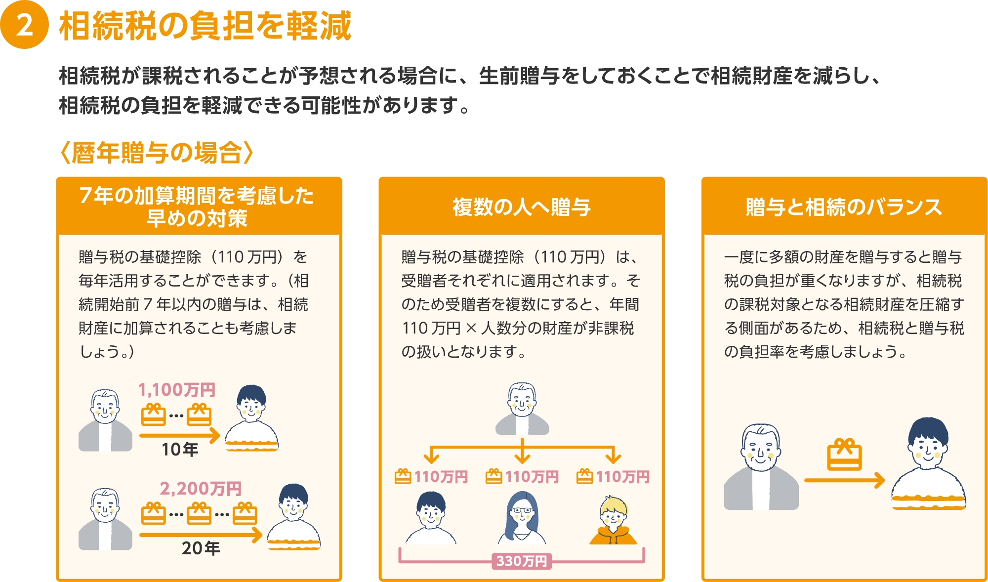 生存贈与のメリット