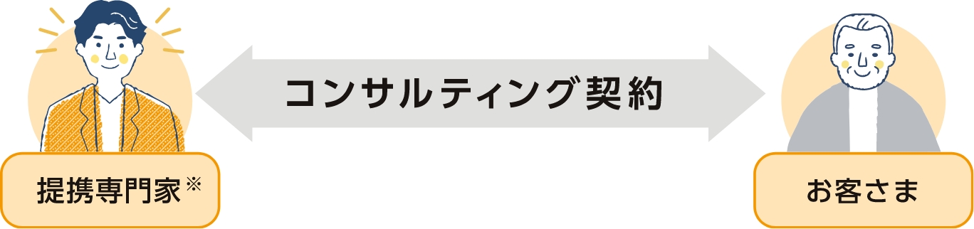 民事信託コンサルティング手続きの流れ