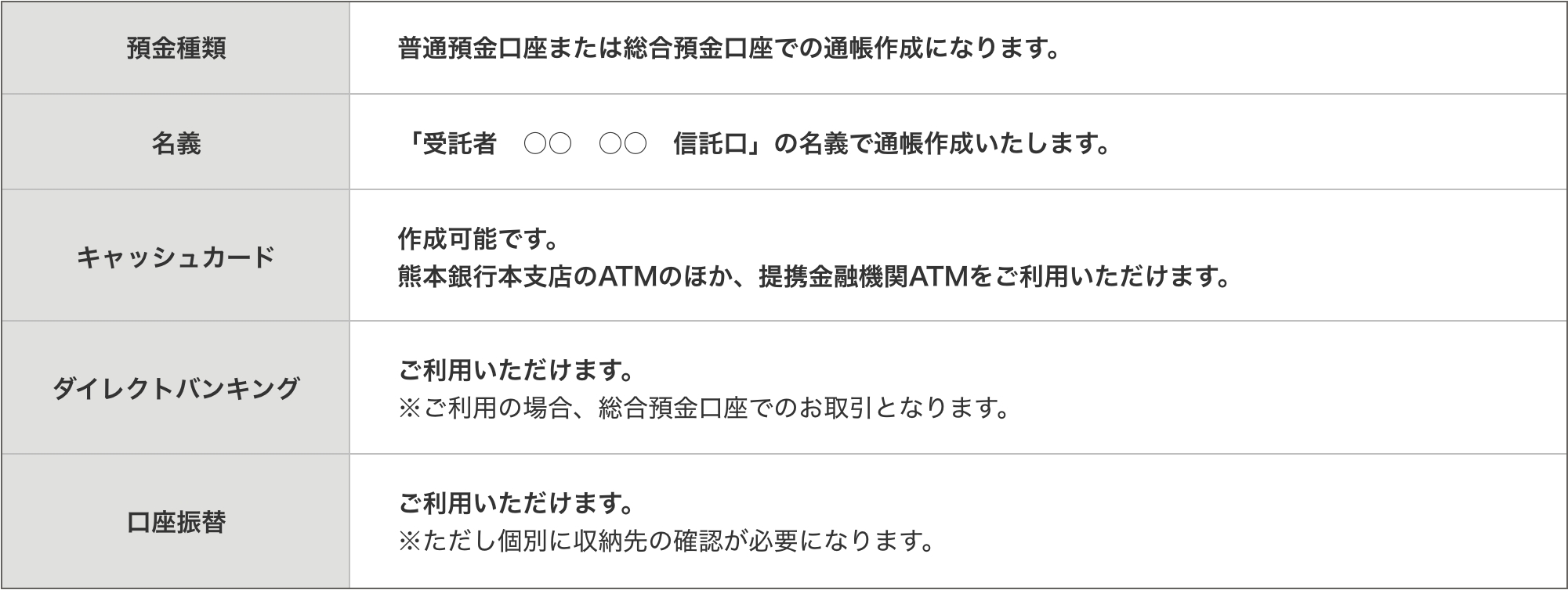 口座概要