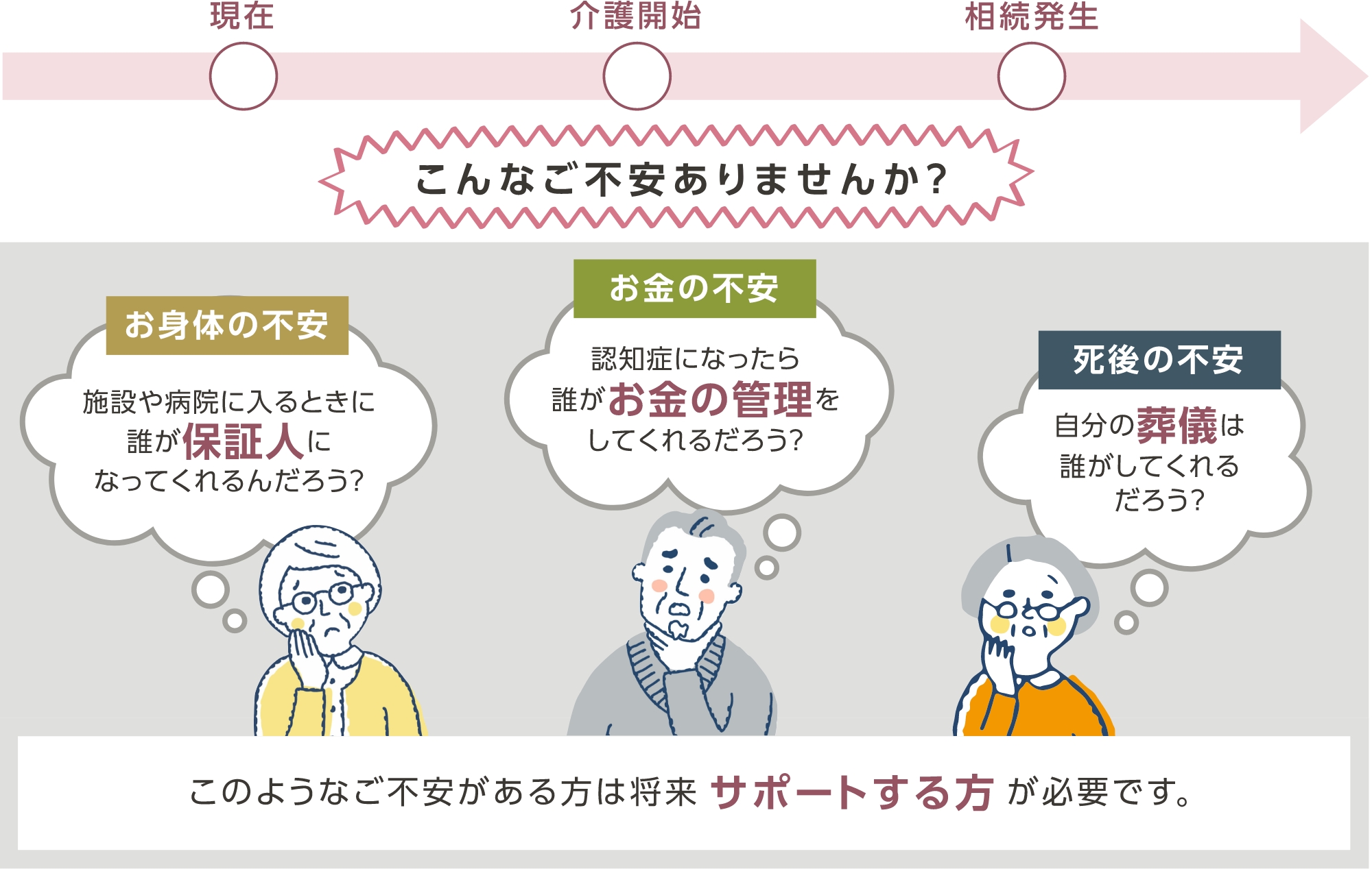 おひとりの高齢者が抱える問題とは
