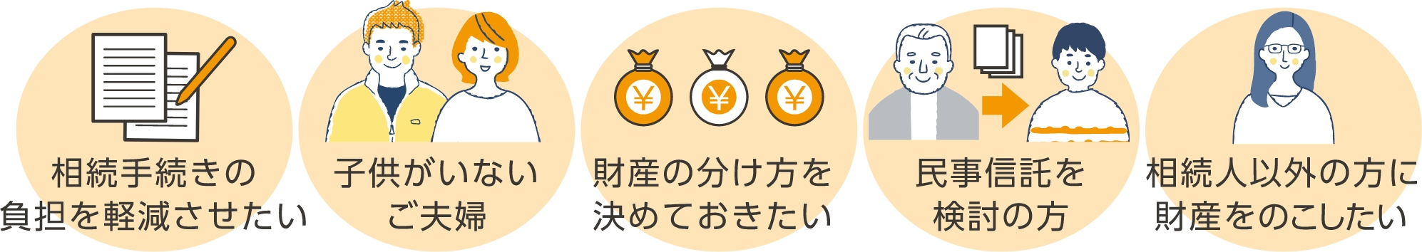 以下に該当する方は遺言書作成の検討をお勧めいたします