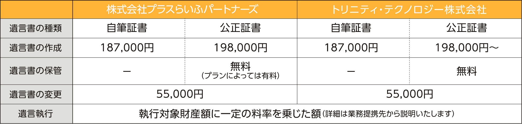 基本報酬（金額は消費税込み）