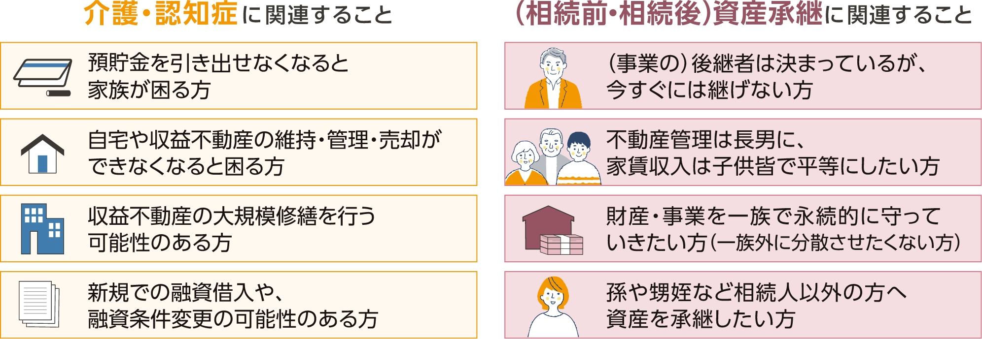 以下に該当する方は民事信託の検討をお勧めいたします