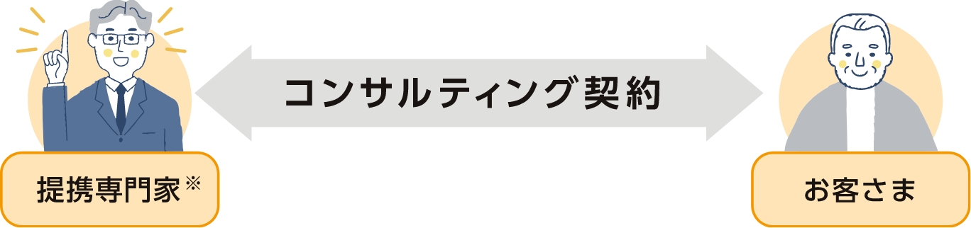 民事信託コンサルティング手続きの流れ