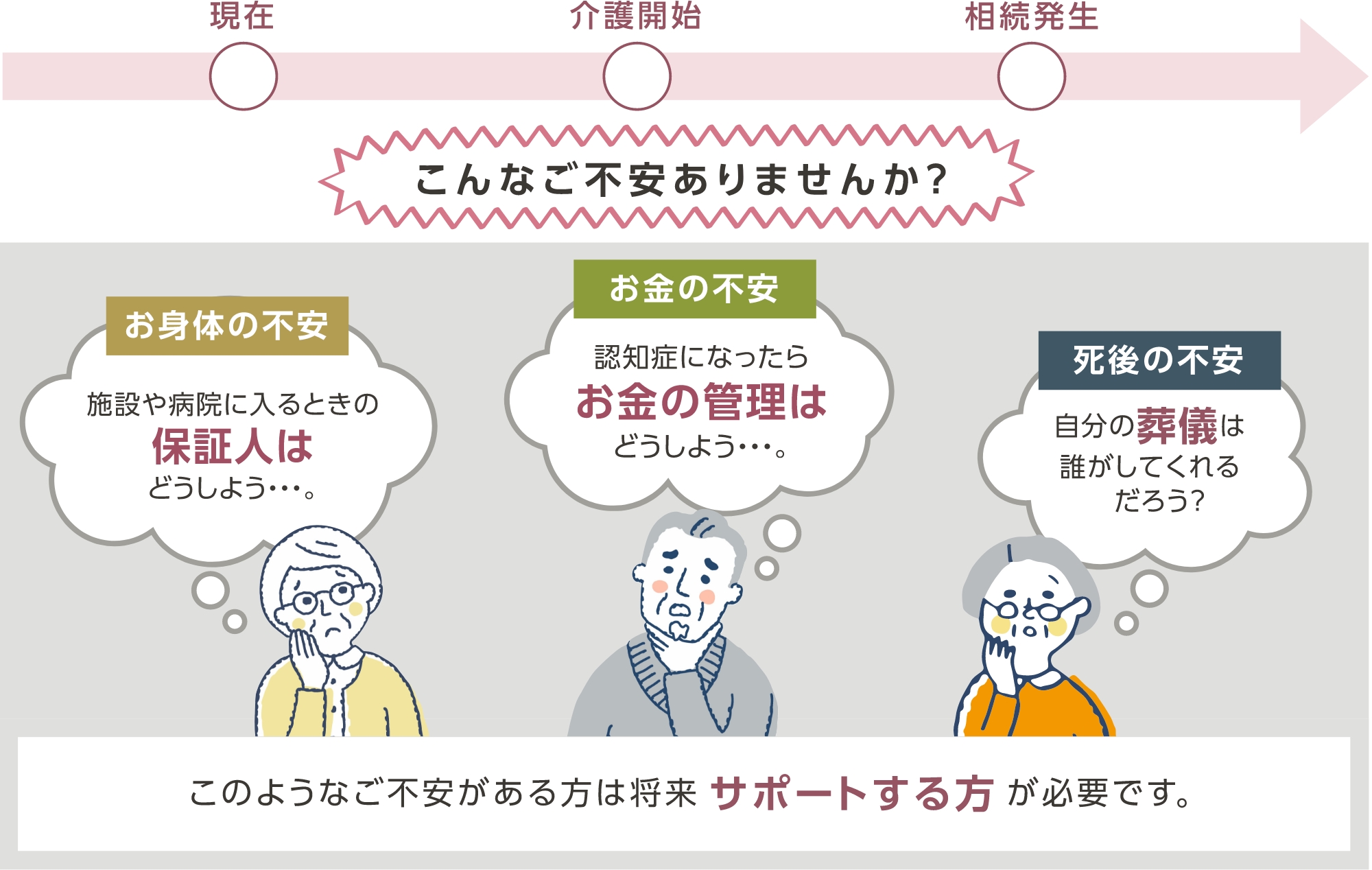 おひとりの高齢者が抱える問題とは