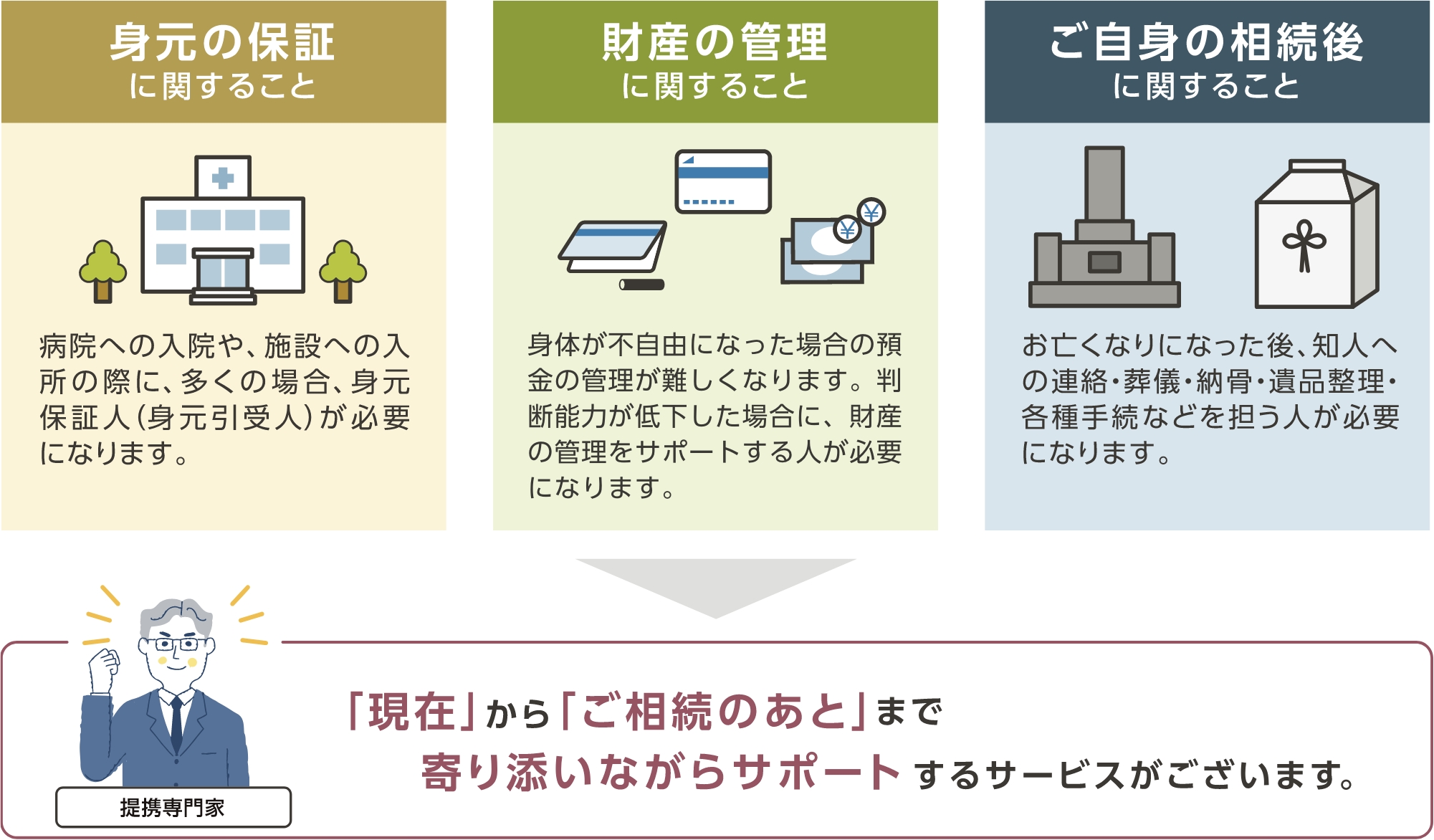 おひとりの高齢者が抱える問題とは