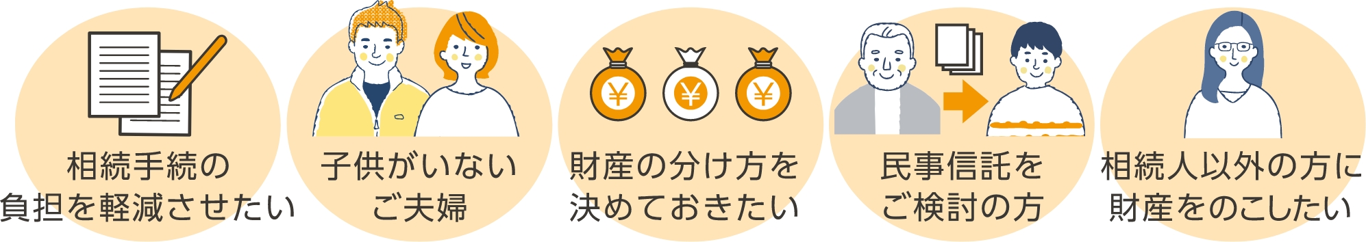 以下に該当する方は遺言書作成の検討をお勧めいたします