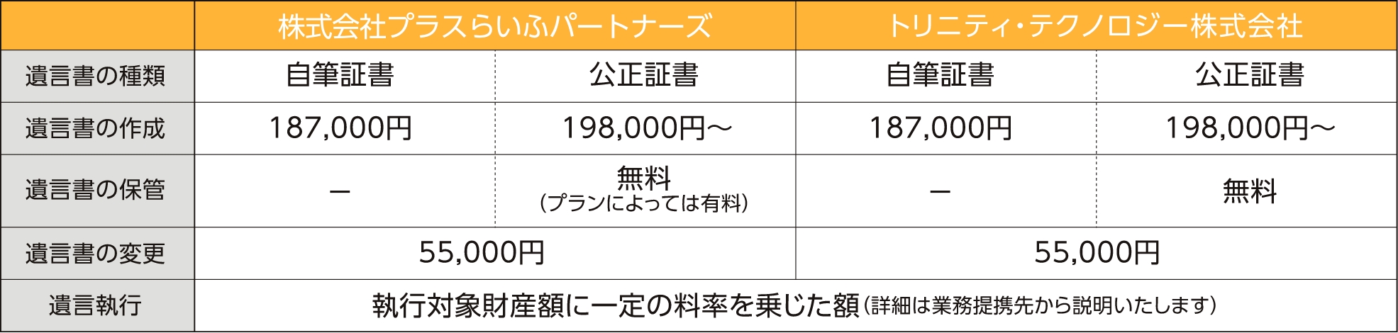 基本報酬(金額は消費税込み)