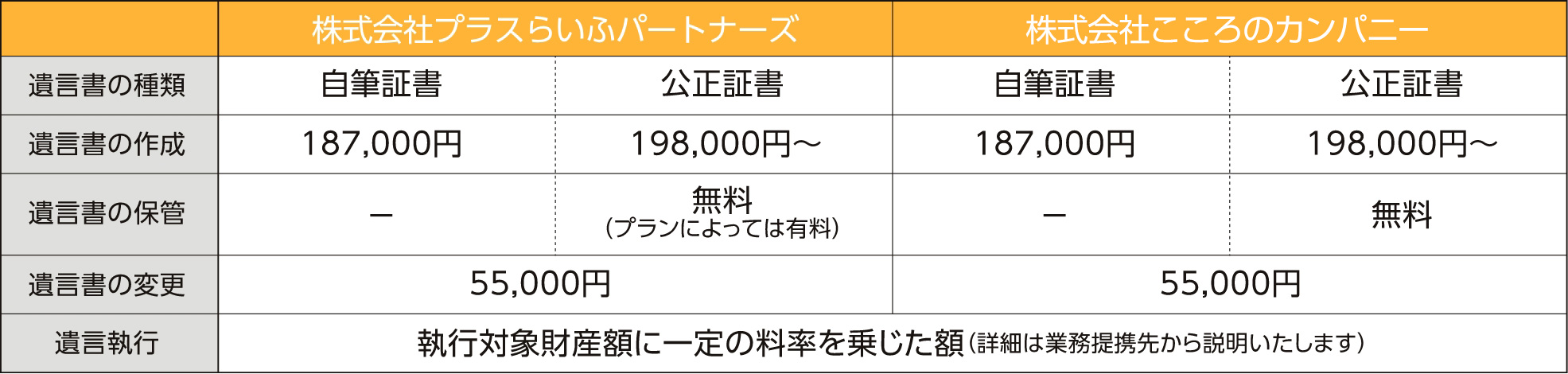 基本報酬（金額は消費税込み）