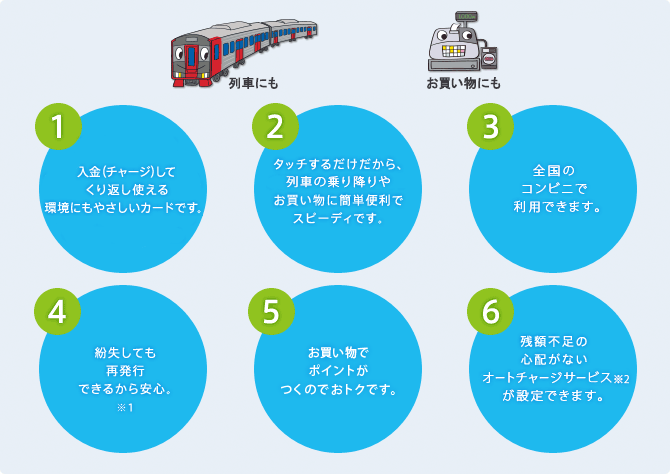 1.入金(チャージ)してくり返し使える環境にもやさしいカードです。2.タッチするだけだから、列車の乗り降りやお買い物に簡単便利でスピーディです。3.全国のコンビニで利用できます。4.紛失しても再発行できるから安心。5.お買い物でポイントがつくのでおトクです。6.残高不足の心配がないオートチャージサービスが設定できます。