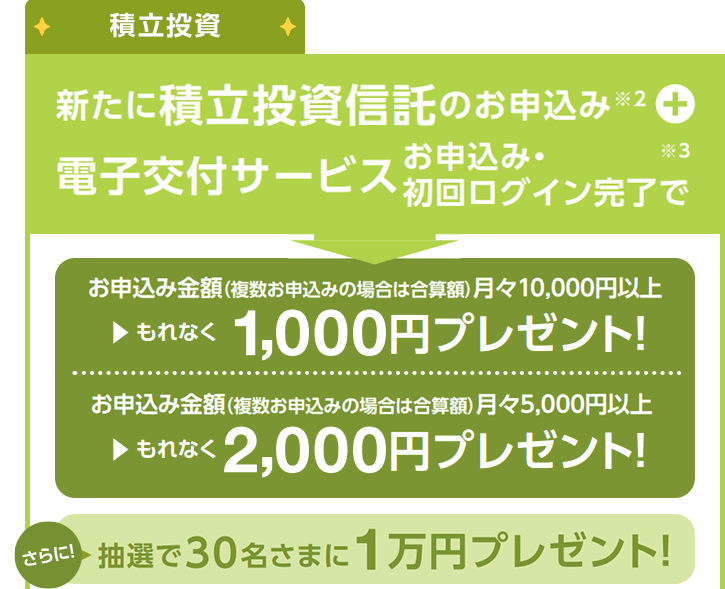 積立投資：新たに積立投資信託のお申込み+電子交付サービスお申込み・初回ログイン完了お申込み金額（複数お申込みの場合は合算額）月々5,000円以上→もれなく1,000円プレゼント／お申込み金額（複数お申込みの場合は合算額）月々10,000円以上→もれなく2,000円プレゼント／さらに抽選で30名さまに1万円プレゼント！