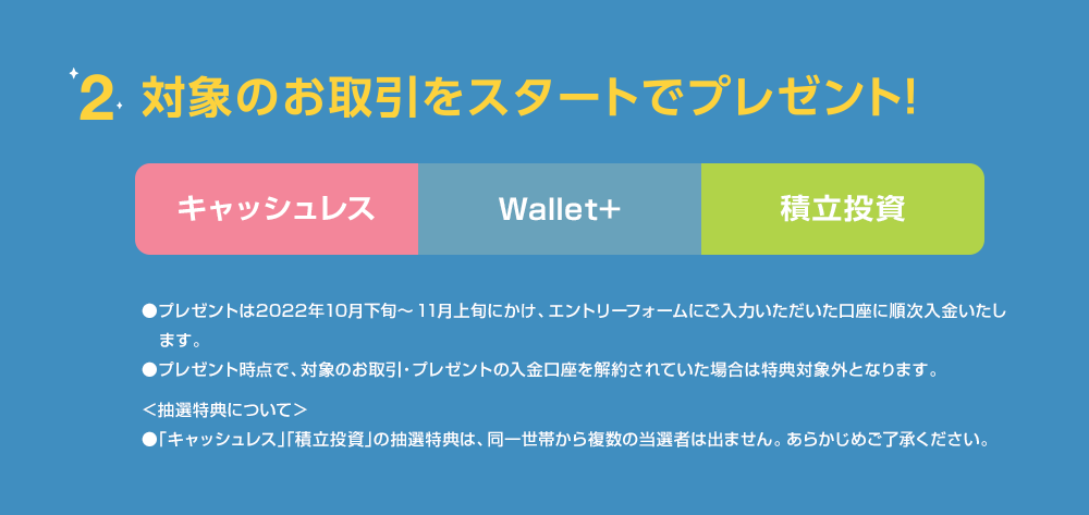 2.対象のお取引をスタートでプレゼント！[キャッシュレス]+[Wallet+]+[積立投資]●プレゼントは2022年10月下旬～11月上旬にかけ、エントリーフォームにご入力いただいた口座に順次入金いたします。●プレゼント時点で、対象のお取引・プレゼントの入金口座を解約されていた場合は特典対象外となります。＜抽選特典について＞●「キャッシュレス」「積立投資」の抽選特典は、同一世帯から複数の当選者は出ません。あらかじめご了承ください。